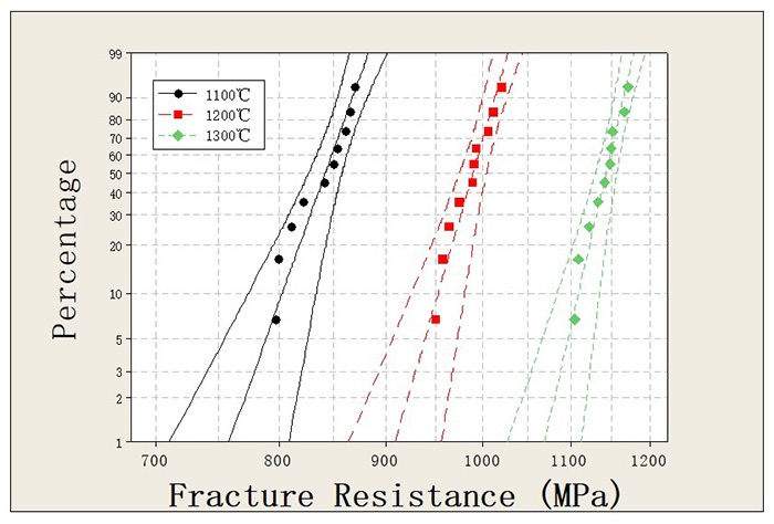 Mat&eacute;riau AgWC