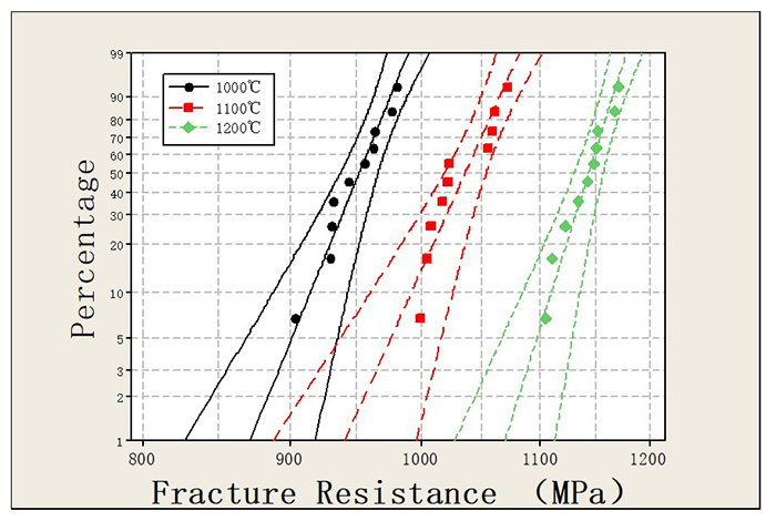 Mat&eacute;riau AgWC
