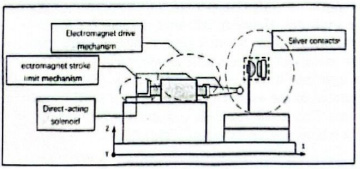 Nouveau dispositif de test de performances électriques simulées Nouveau dispositif de test de performances électriques simulées