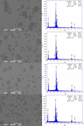 Images EDS de r&eacute;trodiffusion de mat&eacute;riaux AgNi avec diff&eacute;rentes teneurs en Ni