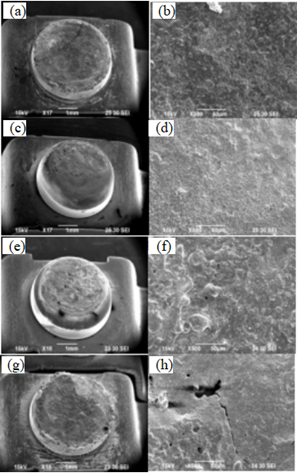 Morphologie de l'&eacute;rosion par arc des mat&eacute;riaux AgNi avec diff&eacute;rentes teneurs en Ni