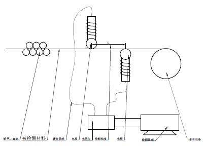 Diagramme de d&eacute;tection de r&eacute;sistance continue