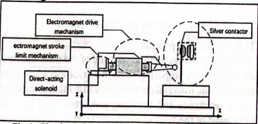 matériaux de contact électrique matériaux de contact électrique