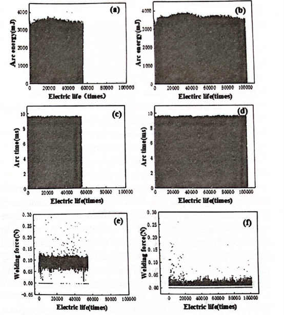 mat&eacute;riaux de contact &eacute;lectrique
