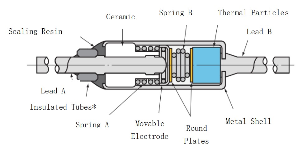 Fusible thermique organique avant action