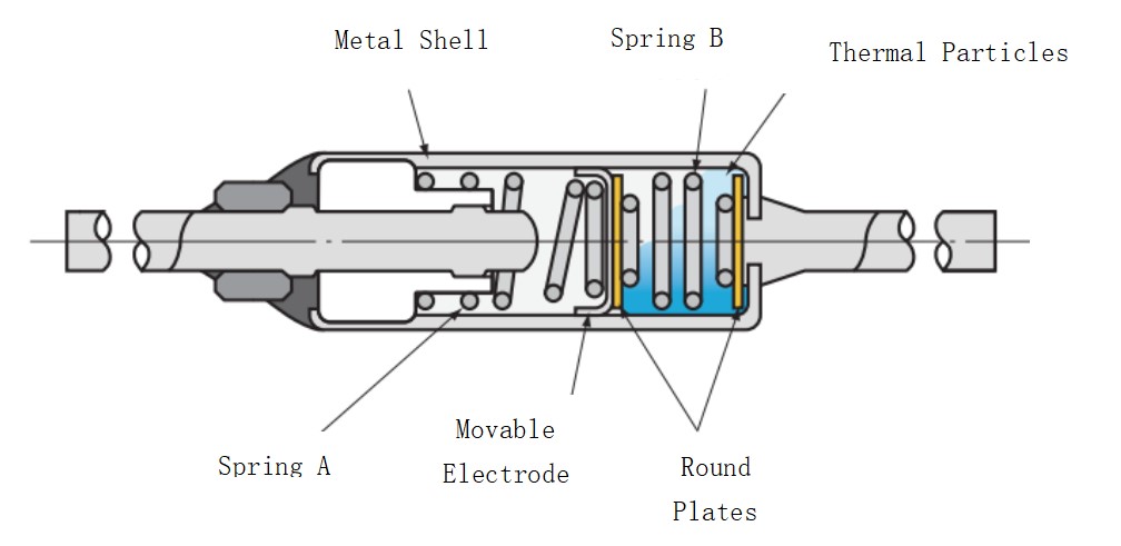 Type Fusible thermique après action